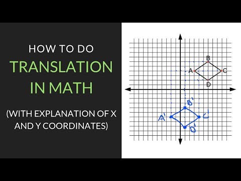 How to Translate in Math | Mathcation