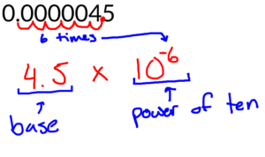 How to do Scientific Notation Solution
