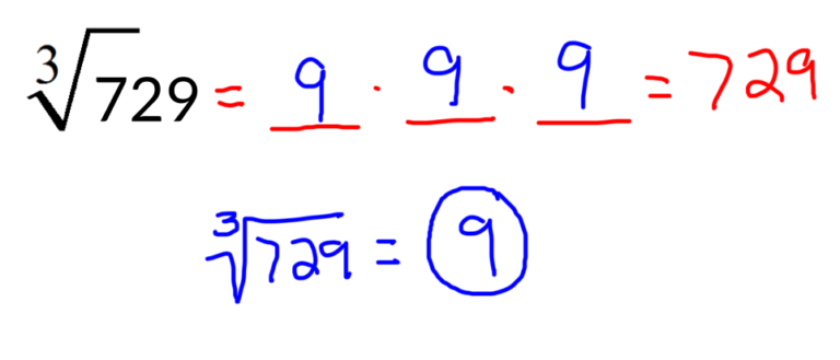 How To Find Cube Roots Worksheet, Definition, And Examples