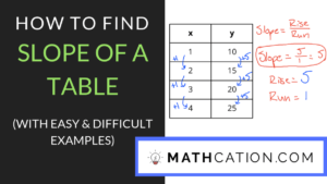 How to find Slope of a Table