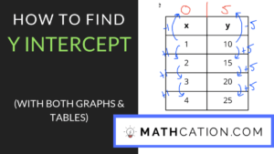 How to find Y Intercept