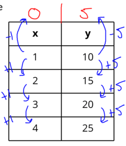 How to find Y Intercept Solution