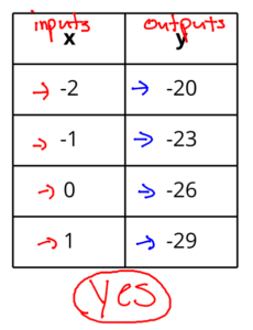Identify Fuctions Solution