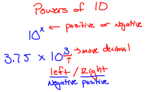 Powers of 10 Worksheet Solution