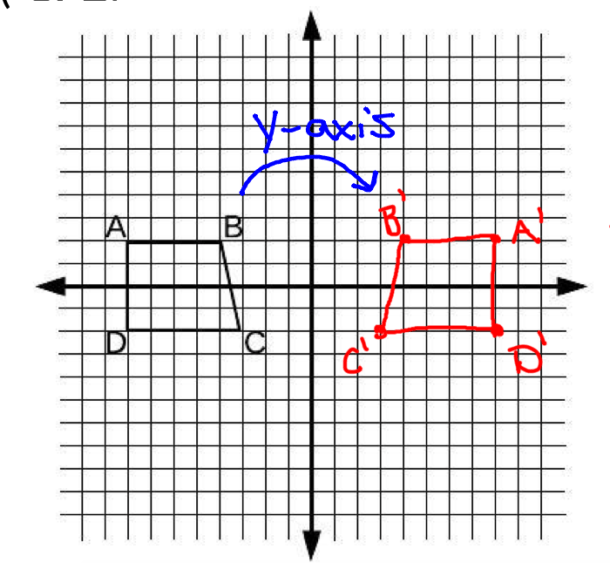Reflection In Math Definition, Examples, And Worksheet