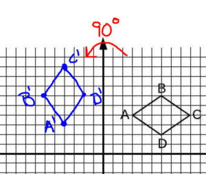 Rotation Rules Solution