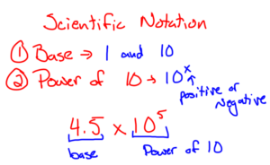 Scientific Notation Worksheet Solution