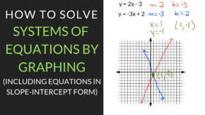 Solving Systems of Equations by Graphing