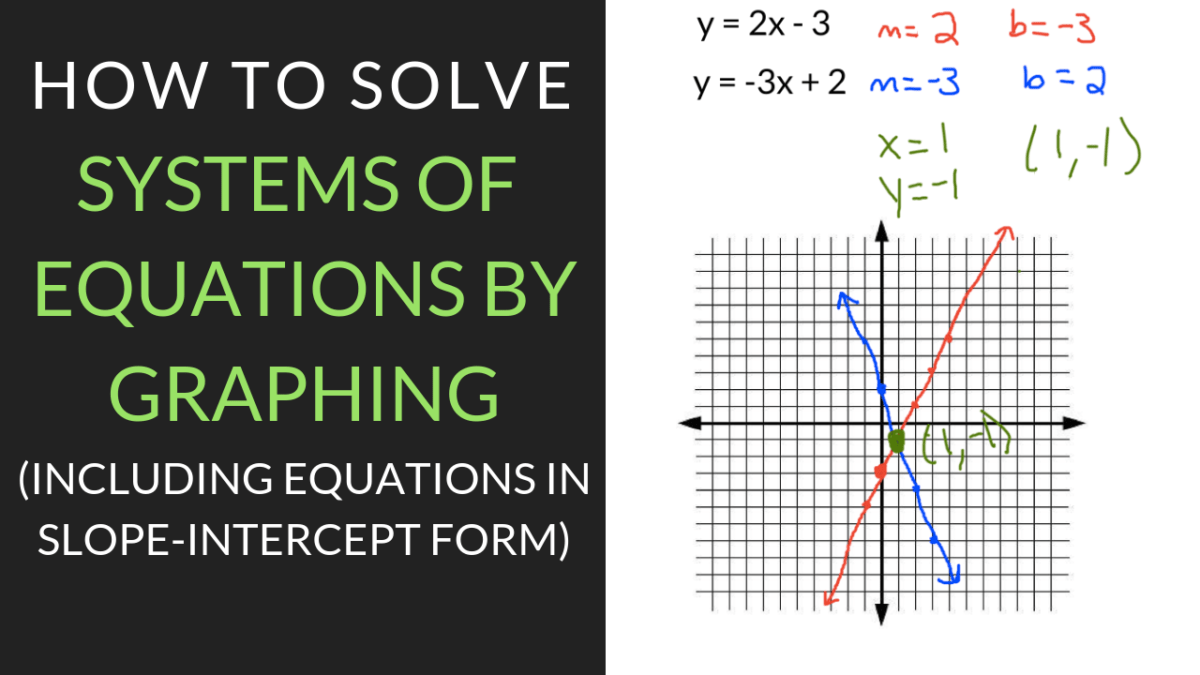 Solving Systems of Equations by Graphing: The Best Method With Regard To Solving Systems By Graphing Worksheet