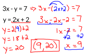 Solving Systems of Equations by Substitution Solution