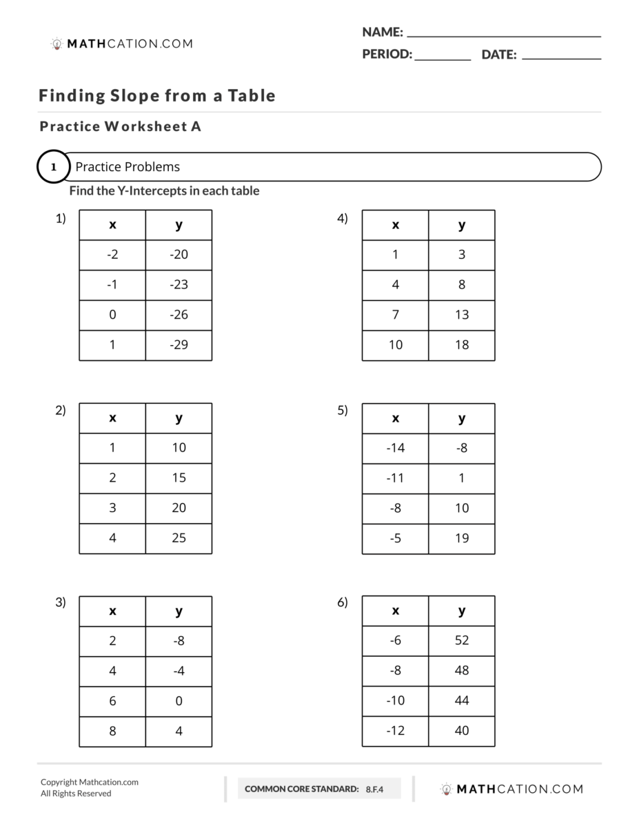 Free Finding Slope from a Table Worksheet