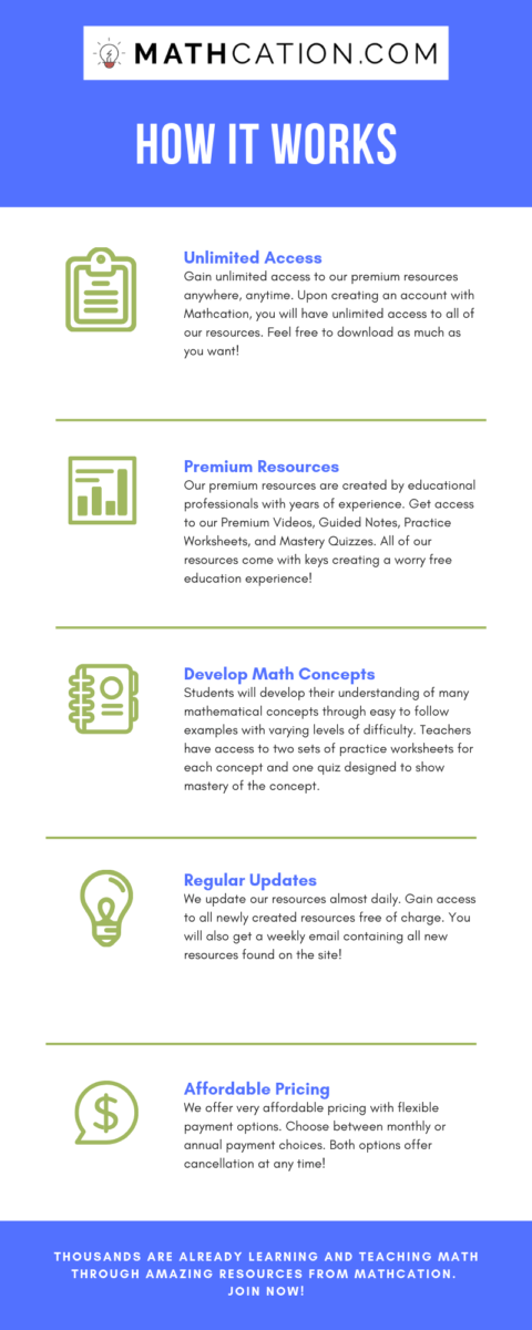 Mathcation.com How it Works