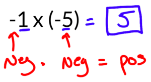 Multiplying Negative Numbers Solution