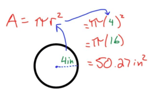 How to find Area of a Circle Solution