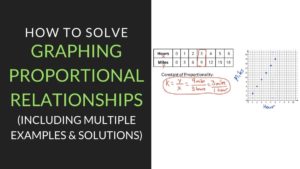 Graphing Proportional Relationships