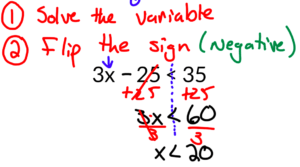 Multi Step Inequalities Solution