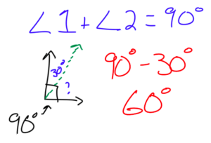 What are Complementary Angles Solution