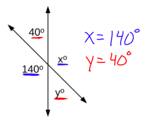 What are Vertical Angles Solution