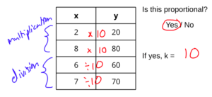 What is a Proportional Relationship Solution