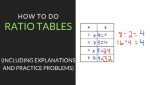 How to do Ratio Tables