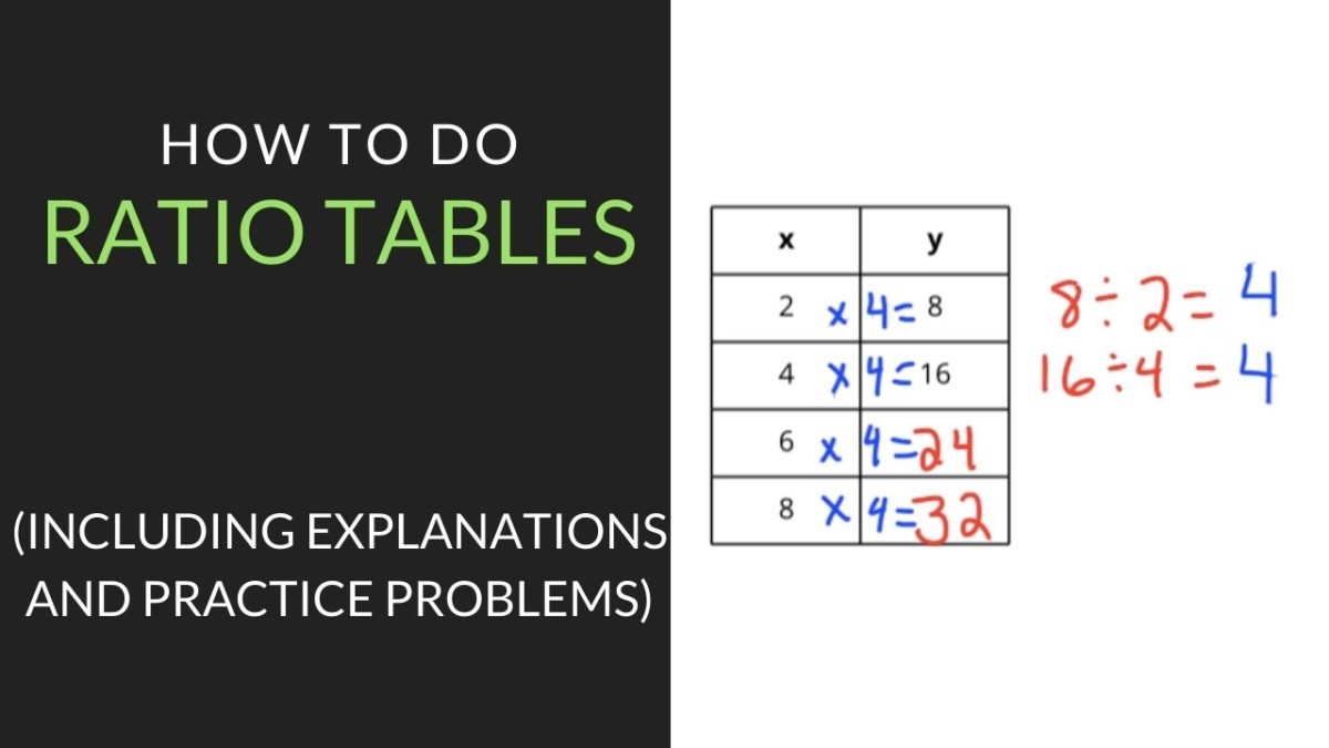 everything-you-need-to-know-about-ratio-tables